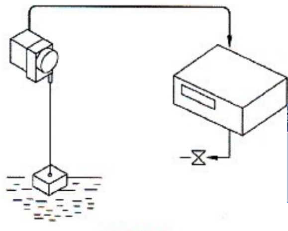 ���Kλ�Ƃ����������Á�y��ˮλ����